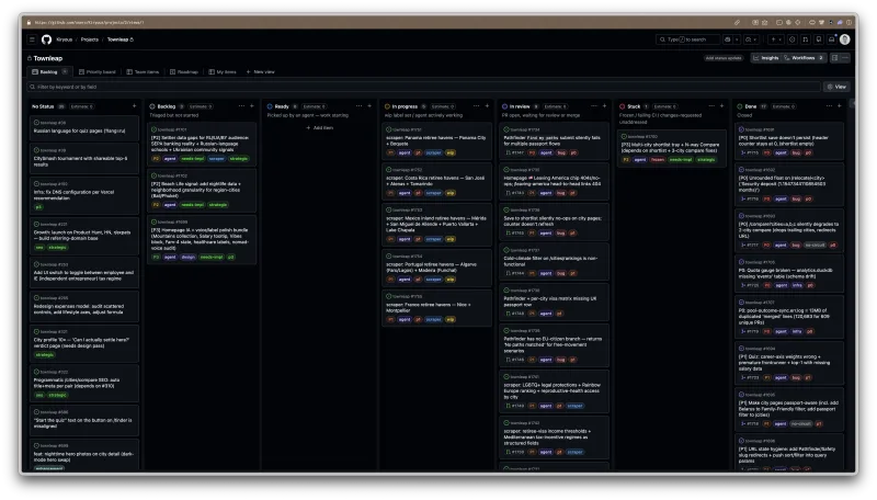 GitHub Projects kanban board for Townleap — backlog, in progress, in review, blocked, done.