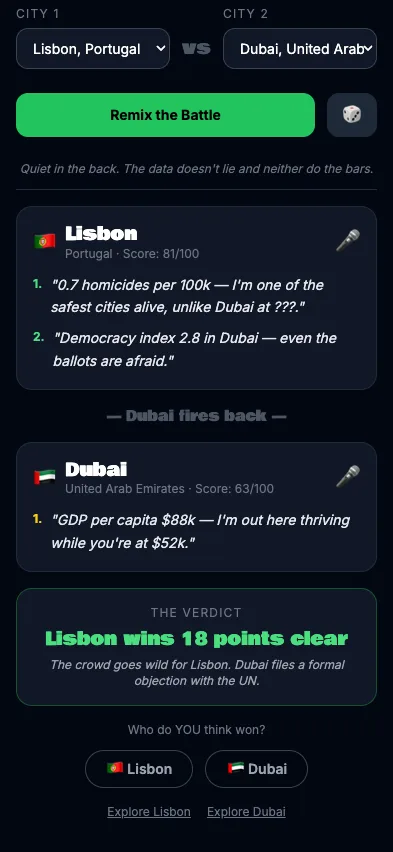 Lisbon vs Dubai rap battle output bragging about homicide stats.