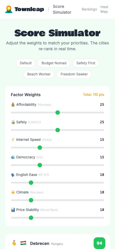 Score Simulator with adjustable factor weights.